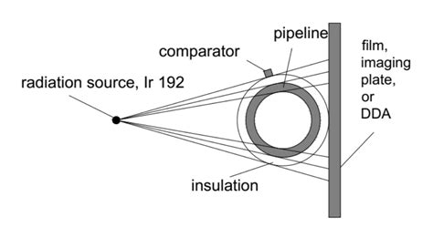 radiography wall thickness